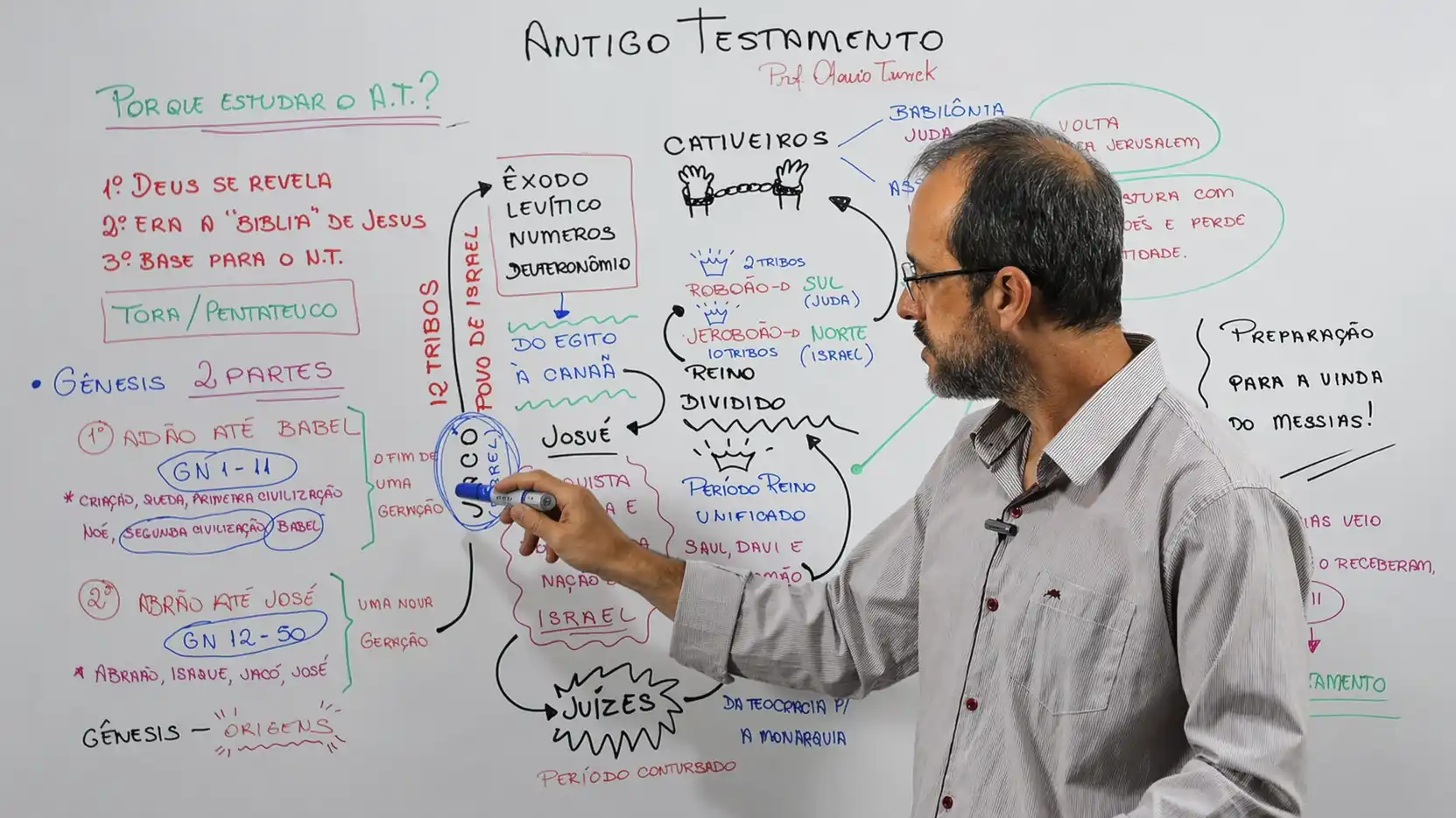 Instituto Teológico Melchizedek